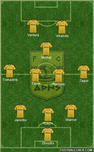 AS Aris Salonika Formation 2016