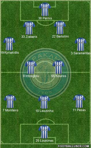 GS Iraklis Salonika 4-2-3-1 football formation