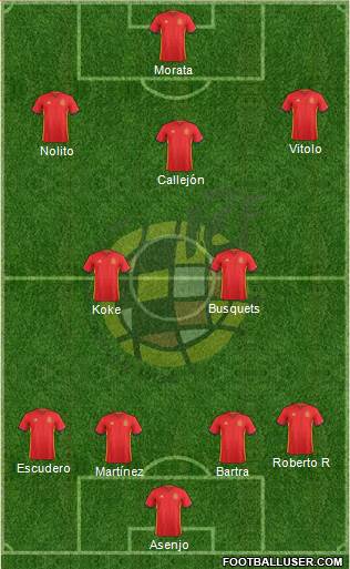 Spain Formation 2016