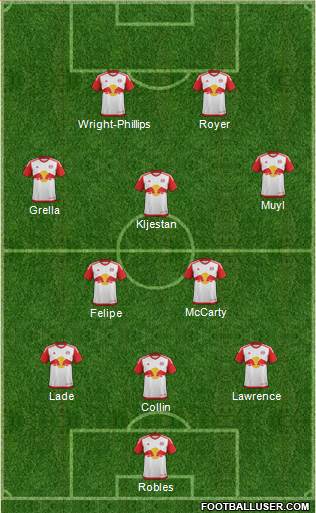 New York Red Bulls Formation 2016