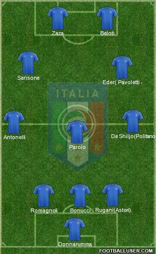 Italy Formation 2016