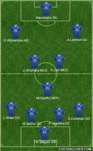 Everton Formation 2016