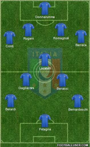 Italy Formation 2016
