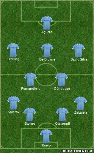 Manchester City Formation 2016