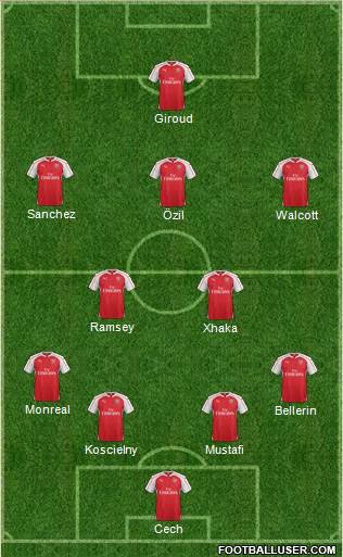 Arsenal Formation 2016
