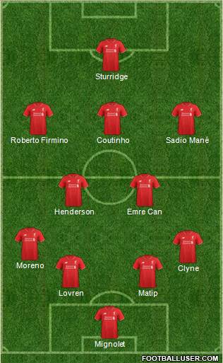 Liverpool Formation 2016