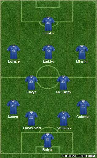 Everton Formation 2016
