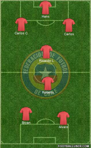 Chile Formation 2016