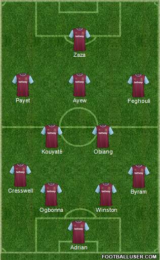 West Ham United Formation 2016
