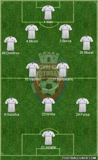 FC Botosani Formation 2016