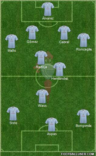 R.C. Celta S.A.D. Formation 2016