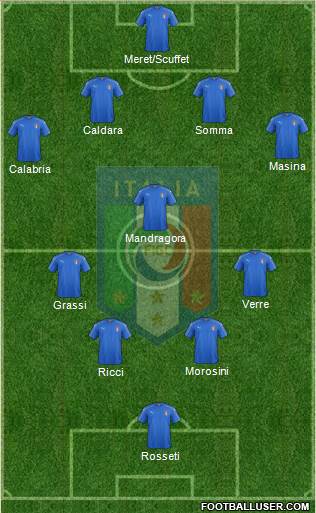 Italy Formation 2016