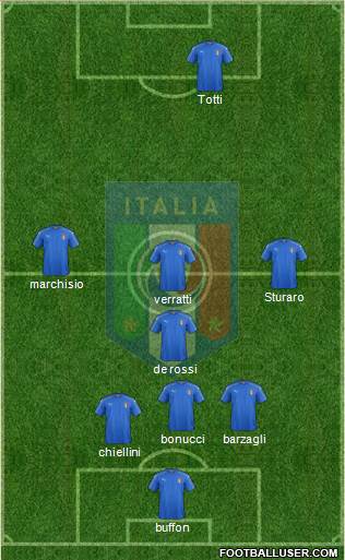 Italy Formation 2016