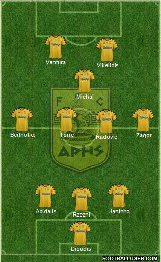 AS Aris Salonika Formation 2016