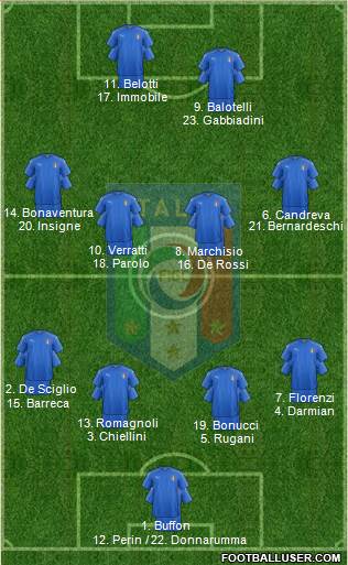 Italy Formation 2016