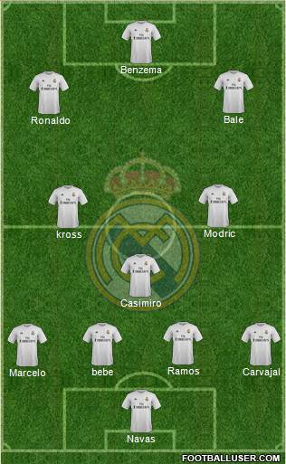 Real Madrid C.F. Formation 2016