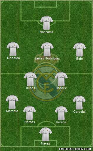Real Madrid C.F. Formation 2016