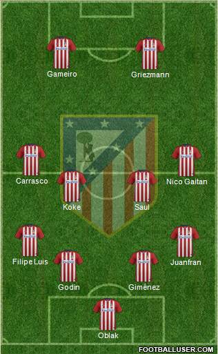 C. Atlético Madrid S.A.D. Formation 2016