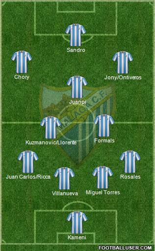 Málaga C.F., S.A.D. Formation 2016