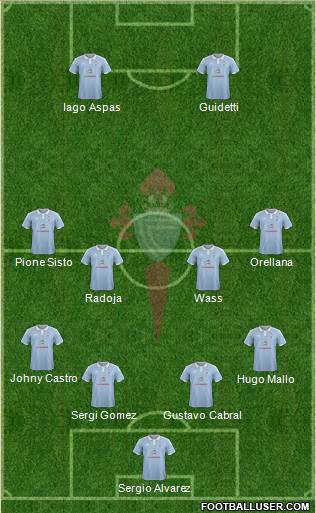 R.C. Celta S.A.D. Formation 2016