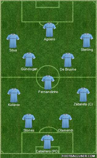 Manchester City Formation 2016