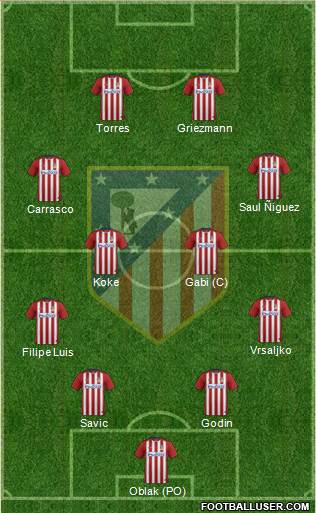 C. Atlético Madrid S.A.D. Formation 2016