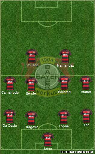 Bayer 04 Leverkusen Formation 2016