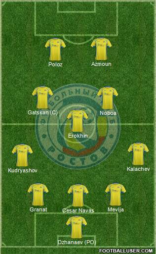 FC Rostov Formation 2016