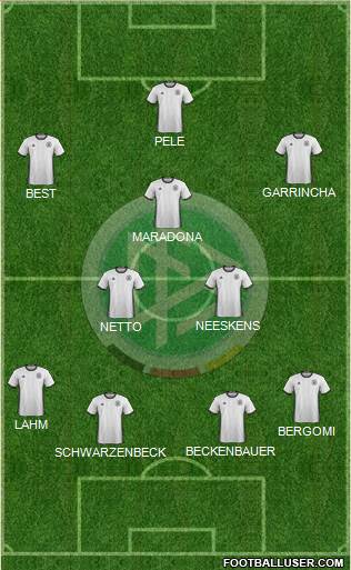 Germany Formation 2016