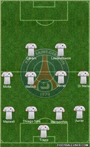 Paris Saint-Germain Formation 2016