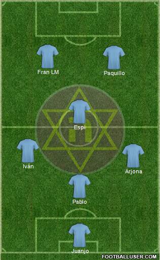 Hakoah Maccabi Amidar Ramat-Gan Formation 2016