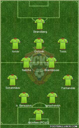 CSKA Moscow Formation 2016