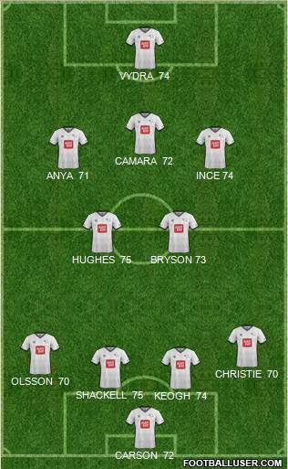 Derby County Formation 2016