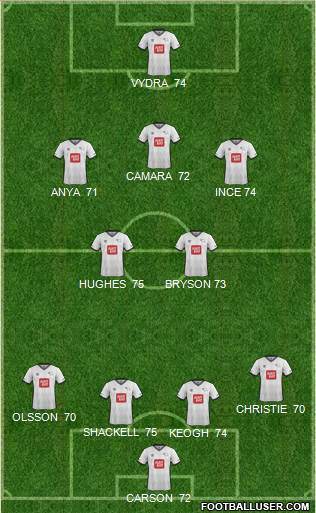 Derby County 4-2-3-1 football formation