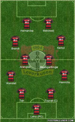 Bayer 04 Leverkusen Formation 2016