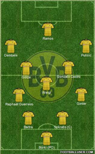 Borussia Dortmund Formation 2016