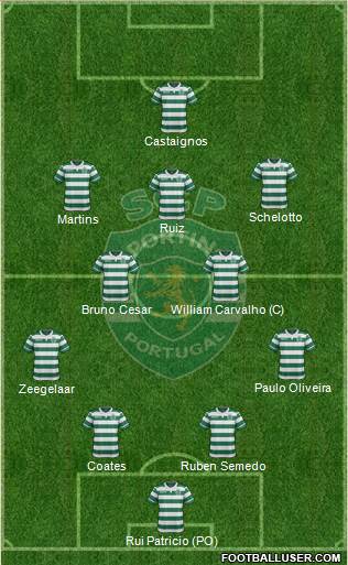 Sporting Clube de Portugal - SAD Formation 2016