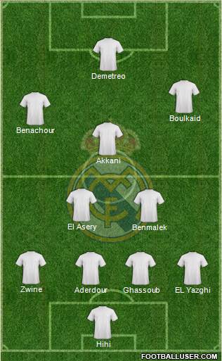 Real Madrid C.F. Formation 2016