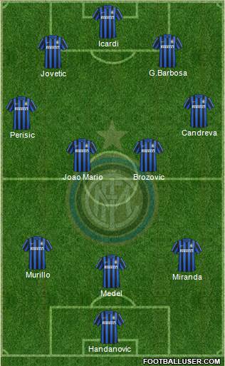 F.C. Internazionale Formation 2016