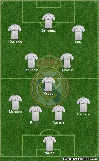 Real Madrid C.F. Formation 2016