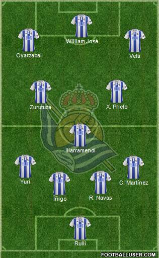 Real Sociedad S.A.D. Formation 2016