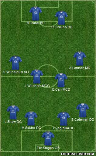 Everton Formation 2016