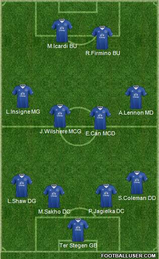 Everton Formation 2016