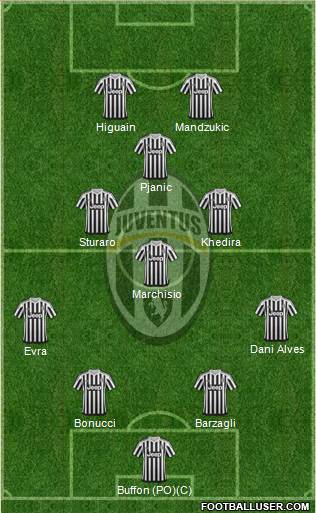 Juventus Formation 2016