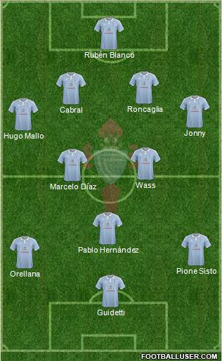 R.C. Celta S.A.D. Formation 2016