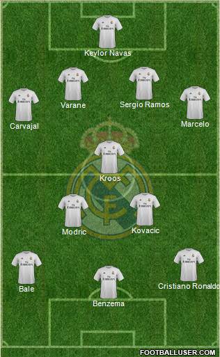 Real Madrid C.F. Formation 2016