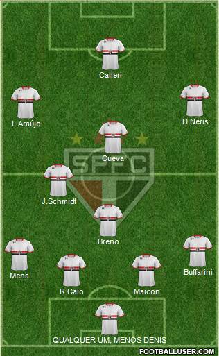 São Paulo FC Formation 2016