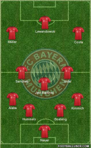 FC Bayern München Formation 2016