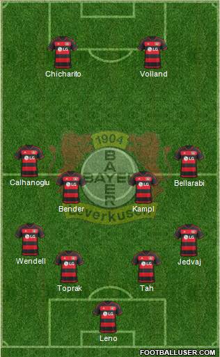 Bayer 04 Leverkusen Formation 2016