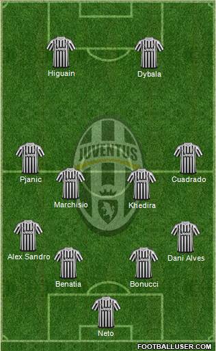 Juventus Formation 2016